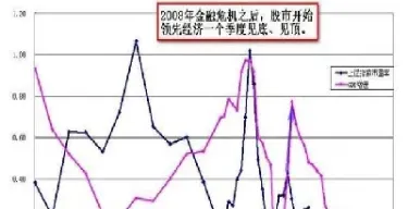 金融危机与期货的关系图(金融危机与期货的关系图表)_https://cj.meihuadianqi.com_期货财经_第1张
