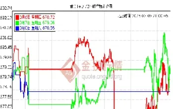 上海期货黄金最新交易时间(上海期货黄金最新交易时间表)_https://cj.meihuadianqi.com_期货财经_第1张