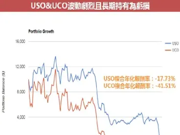 国内投资原油的etf(国内的原油etf基金)_https://cj.meihuadianqi.com_财经行情_第1张