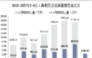 上海期货交易所镍规定最新(上海期货交易所镍价格)_https://cj.meihuadianqi.com_财经分析_第1张