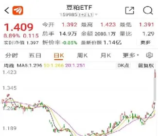 豆粕价格和期货价格区别(豆粕价格和期货价格区别在哪)_https://cj.meihuadianqi.com_财经行情_第1张