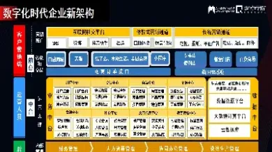 数字化转型与期货发展(数字化转型与期货发展的关系)_https://cj.meihuadianqi.com_财经分析_第1张