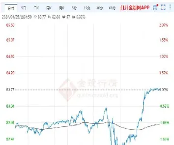 416原油走势分析(原油价格147)_https://cj.meihuadianqi.com_期货财经_第1张