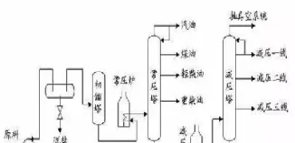 原油蒸馏后(原油蒸馏后变成什么)_https://cj.meihuadianqi.com_财经行情_第1张
