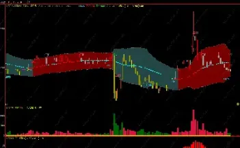 期货指标图解(期货指标图解大全)_https://cj.meihuadianqi.com_财经分析_第1张