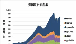 巴肯原油(巴肯原油钻机)_https://cj.meihuadianqi.com_财经行情_第1张