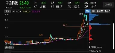 期货筹码峰(期货筹码峰在哪里看)_https://cj.meihuadianqi.com_期货财经_第1张