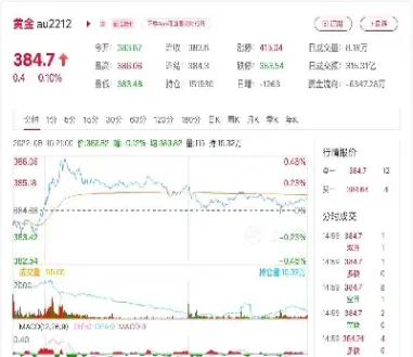 期货黄金原油在哪里查价格(期货黄金原油在哪里查价格表)_https://cj.meihuadianqi.com_财经行情_第1张