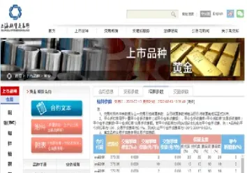 期货交易最低多少(期货交易最低多少钱可以交易)_https://cj.meihuadianqi.com_期货财经_第1张