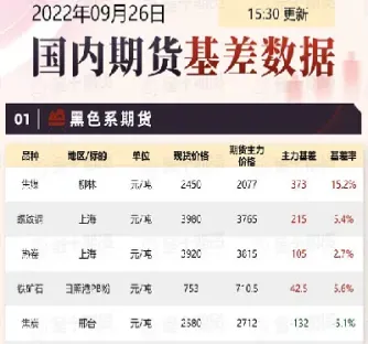 哪里可以查期货基差表格(哪里可以查期货基差表格数据)_https://cj.meihuadianqi.com_财经直播_第1张