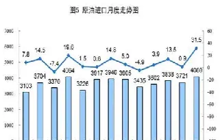 中国每年进口美国原油(中国每年进口美国原油多少吨)_https://cj.meihuadianqi.com_财经行情_第1张