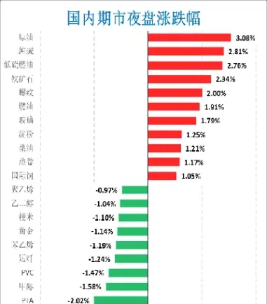 国内原油期货日内平仓(国内原油期货日内平仓什么意思)_https://cj.meihuadianqi.com_期货财经_第1张
