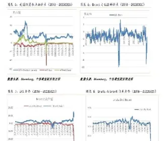 原油高开会回调吗(原油高开会回调吗股票)_https://cj.meihuadianqi.com_财经行情_第1张