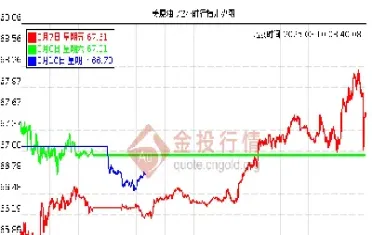 原油期货17年价格表图(2017原油价格行情)_https://cj.meihuadianqi.com_财经直播_第1张