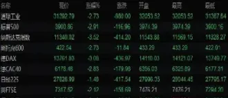 国际期货中国最新行情(国际期货中国最新行情分析)_https://cj.meihuadianqi.com_财经直播_第1张