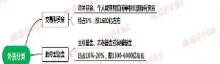 外资期货和陆股通(外资期货和陆股通期货区别)_https://cj.meihuadianqi.com_财经分析_第1张