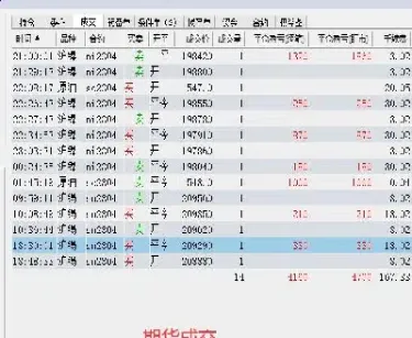 期货操作 持仓(期货操作持仓什么意思)_https://cj.meihuadianqi.com_期货财经_第1张