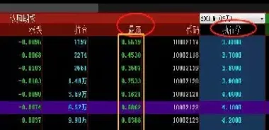 认购期权权利金(认购期权权利金的价值不会超过什么)_https://cj.meihuadianqi.com_期货财经_第1张