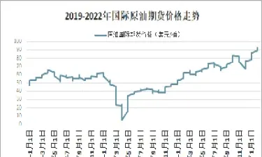 石油期货近两月行情(石油期货近两月行情走势)_https://cj.meihuadianqi.com_财经行情_第1张