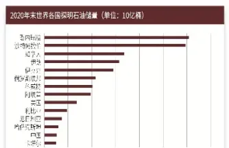 自然界的原油保质期(自然界的原油保质期是多少)_https://cj.meihuadianqi.com_财经行情_第1张