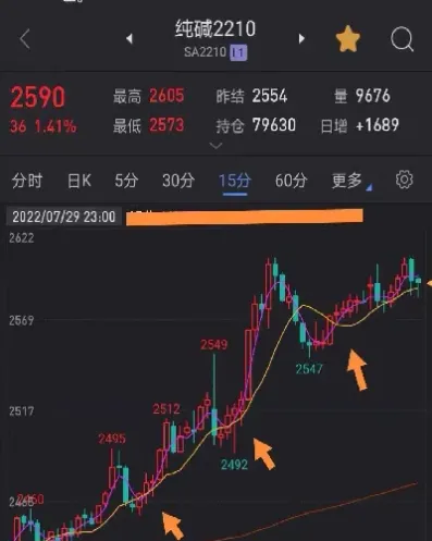 期货中的他律(期货tas)_https://cj.meihuadianqi.com_财经分析_第1张