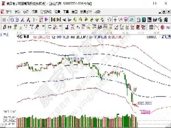 期货跌停板怎么不一样(期货有些跌停不一样)_https://cj.meihuadianqi.com_期货财经_第1张
