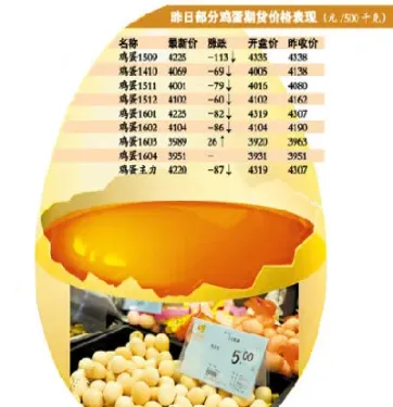 鸡蛋期货波动一点多少钱(鸡蛋期货变动一个点是多少钱)_https://cj.meihuadianqi.com_财经直播_第1张