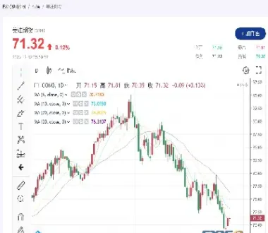 原油开市预估(原油开市预估价是多少)_https://cj.meihuadianqi.com_财经分析_第1张