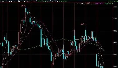原油期货主力合约涨逾7%(原油期货主力合约有几个月份)_https://cj.meihuadianqi.com_财经直播_第1张