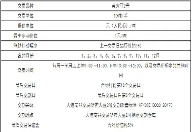 大豆原油期货(大豆原油期货行情分析)_https://cj.meihuadianqi.com_财经行情_第1张