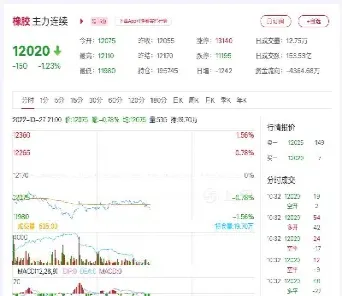 橡胶期货外盘哪里成交最大(橡胶期货外盘哪里成交最大的)_https://cj.meihuadianqi.com_财经直播_第1张