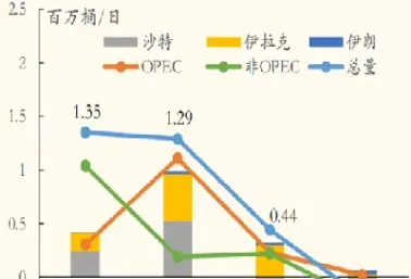 世界原油大趋势分析(世界原油大趋势分析图)_https://cj.meihuadianqi.com_财经直播_第1张