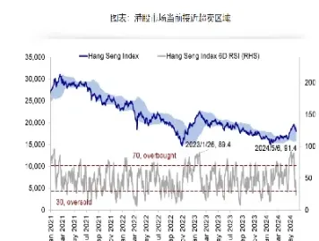 恒生指数影响因素有哪些(恒生指数涨跌影响因素)_https://cj.meihuadianqi.com_财经直播_第1张