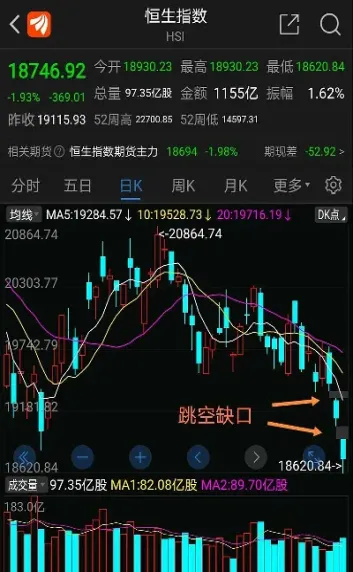 2022恒指6月还有下跌风险吗(2021恒指)_https://cj.meihuadianqi.com_财经直播_第1张
