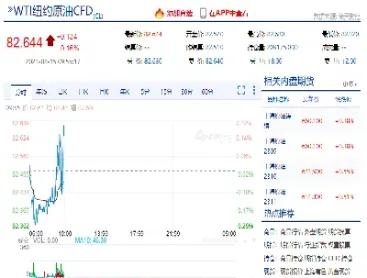 3月初原油涨幅(3月初原油涨幅多少)_https://cj.meihuadianqi.com_财经分析_第1张