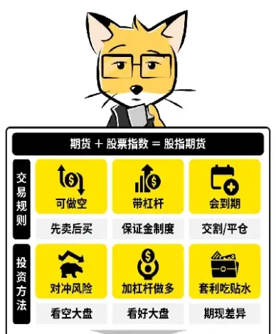 股指期货的开户条件(股指期货的开户条件什么)_https://cj.meihuadianqi.com_期货财经_第1张