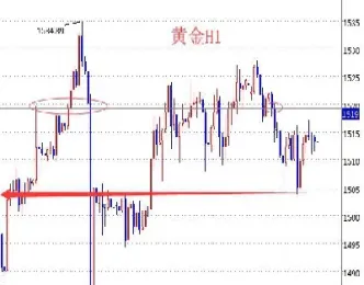 黄金原油短线交易平台排名(黄金原油短线交易平台排名前十)_https://cj.meihuadianqi.com_财经分析_第1张