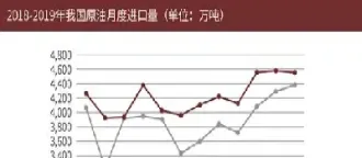 我国原油的相对密度(我国原油的相对密度一般介于)_https://cj.meihuadianqi.com_财经直播_第1张