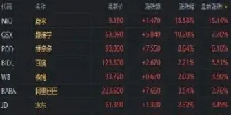 期货之王股指期货(股指期货)_https://cj.meihuadianqi.com_财经行情_第1张