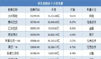 金融恒生指数怎么操作(金融恒生指数怎么操作的)_https://cj.meihuadianqi.com_财经行情_第1张