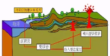 地下原油的地质结构(地下原油的地质结构特点)_https://cj.meihuadianqi.com_财经行情_第1张