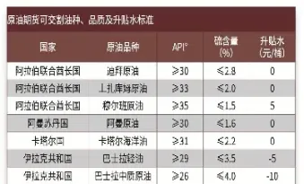 石油原油含量(石油原油含量标准)_https://cj.meihuadianqi.com_财经分析_第1张