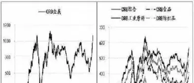 经济下行什么期货会跌(经济下行什么期货会跌价)_https://cj.meihuadianqi.com_期货财经_第1张