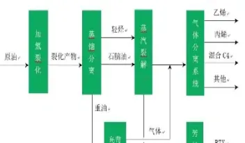 原油三次加工工艺流程图(最常见原油的二次加工工艺)_https://cj.meihuadianqi.com_期货财经_第1张
