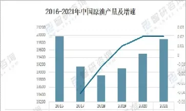 汽车原油消耗(汽车原油消耗占比)_https://cj.meihuadianqi.com_期货财经_第1张