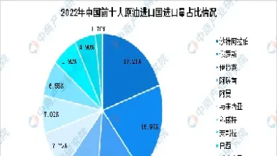 进口原油海事报备流程(进口原油报关资料)_https://cj.meihuadianqi.com_财经直播_第1张