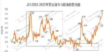 国际市场期货豆油价格(国际市场期货豆油价格走势)_https://cj.meihuadianqi.com_财经分析_第1张