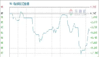 了解国际原油走势(国际原油走势最新分析)_https://cj.meihuadianqi.com_期货财经_第1张