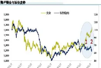 股市黄金原油关系(股市黄金原油关系分析)_https://cj.meihuadianqi.com_财经直播_第1张