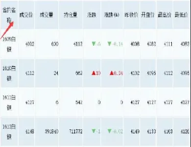 股票和期货哪个收益大(股票和期货哪个收益大些)_https://cj.meihuadianqi.com_财经直播_第1张